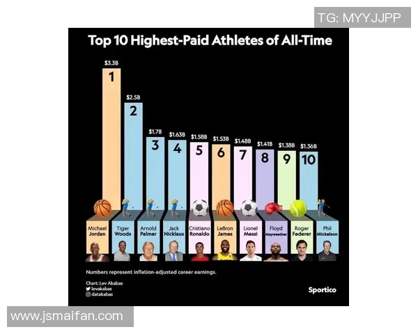 历届足球球星身价排名榜全解析 不容错过的顶级球员财富榜单 历届足球球星身价排名榜全解析 不容错过的顶级球员财富榜单