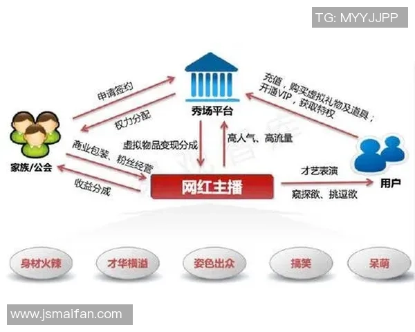网红与足球球星收入差异背后隐藏的流量价值与商业逻辑